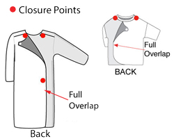 Adaptive clothing image