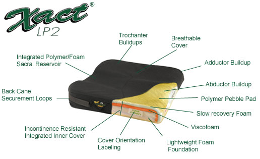 Action&reg; Xact&reg; Contoured Wheelchair Cushion