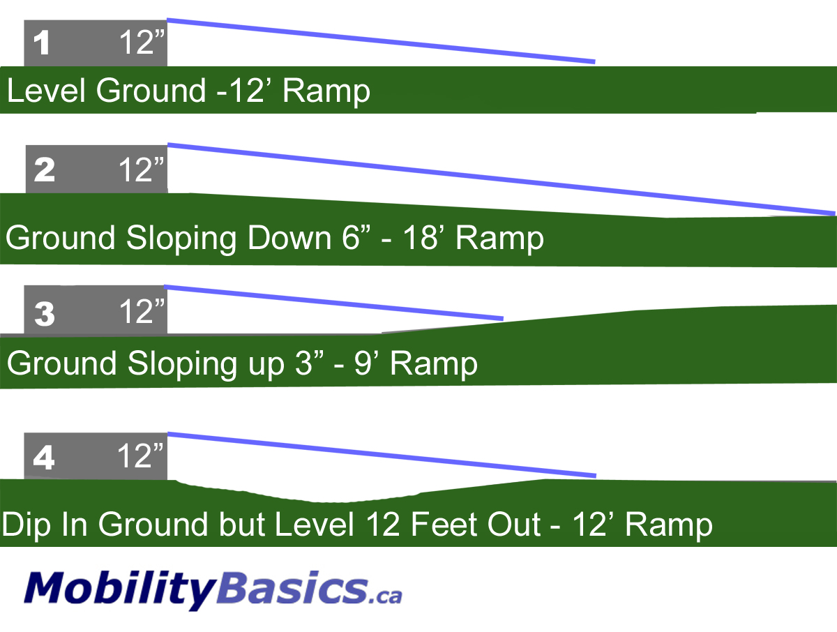 Ramp Slope Image
