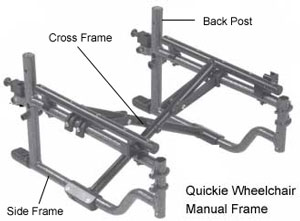 wheelchair arm image